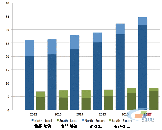 巴基斯坦水泥快報，2012-2017
